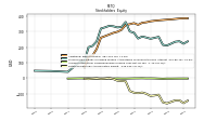 Retained Earnings Accumulated Deficit