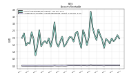 Allowance For Doubtful Accounts Receivable Current