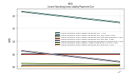 Lessee Operating Lease Liability Payments Due Year Four