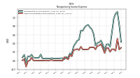 Other Nonoperating Income Expense