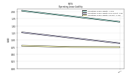 Operating Lease Liability Current