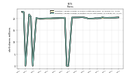 Weighted Average Number Of Diluted Shares Outstanding