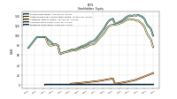 Preferred Stock Value