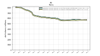 Weighted Average Number Of Shares Outstanding Basic