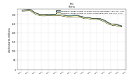 Weighted Average Number Of Shares Outstanding Basic