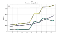 Finite Lived Intangible Assets Net