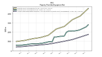 Accumulated Depreciation Depletion And Amortization Property Plant And Equipment