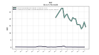 Allowance For Doubtful Accounts Receivable Current