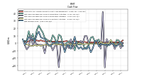 Net Income Loss