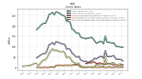 Cash And Cash Equivalents At Carrying Value