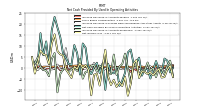 Net Income Loss