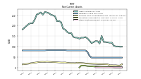 Other Assets Noncurrent