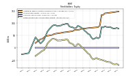 Retained Earnings Accumulated Deficit