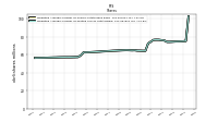 Weighted Average Number Of Diluted Shares Outstanding