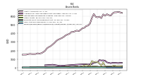 Financing Receivable Allowance For Credit Losses