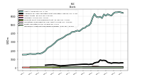 Intangible Assets Net Excluding Goodwill