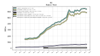 Intangible Assets Net Excluding Goodwill