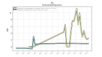 Dividends Common Stock Cash