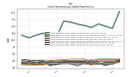 Lessee Operating Lease Liability Payments Due Year Four