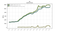 Short Term Borrowings