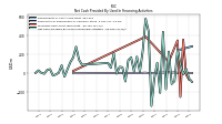 Net Cash Provided By Used In Financing Activities