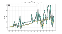 Net Income Loss