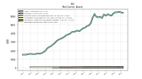 Deferred Income Tax Assets Net