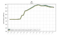 Weighted Average Number Of Shares Outstanding Basic