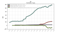 Accumulated Other Comprehensive Income Loss Net Of Tax