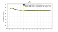 Weighted Average Number Of Shares Outstanding Basic