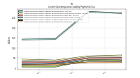 Lessee Operating Lease Liability Payments Due Year Four