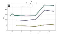 Operating Lease Liability Current