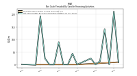 Net Cash Provided By Used In Financing Activities