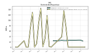 Payments For Repurchase Of Common Stock