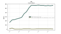 Cash And Cash Equivalents At Carrying Value