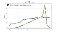 Payments For Repurchase Of Common Stock