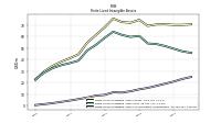 Finite Lived Intangible Assets Accumulated Amortization