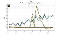 Share Based Compensation