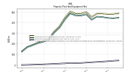 Accumulated Depreciation Depletion And Amortization Property Plant And Equipment