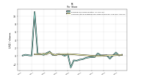 Common Stock Dividends Per Share Declared