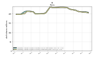 Weighted Average Number Of Shares Outstanding Basic