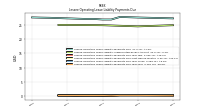 Lessee Operating Lease Liability Payments Due Year Four