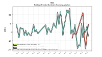 Net Cash Provided By Used In Financing Activities