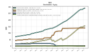 Accumulated Other Comprehensive Income Loss Net Of Tax