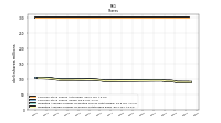 Weighted Average Number Of Shares Outstanding Basic