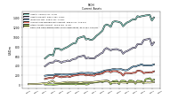 Cash And Cash Equivalents At Carrying Value