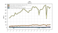 Allocated Share Based Compensation Expense