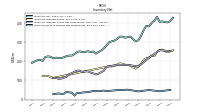 Inventory Work In Process Net Of Reserves