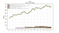 Deferred Income Tax Liabilities Net