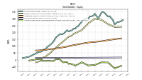 Accumulated Other Comprehensive Income Loss Net Of Tax